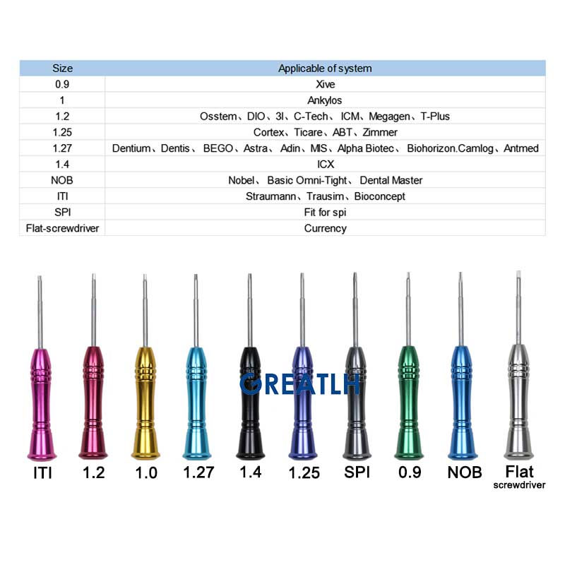 GREATLH Dentist Instrument Equ - Micro Screwdriver Kit recensie en prijs